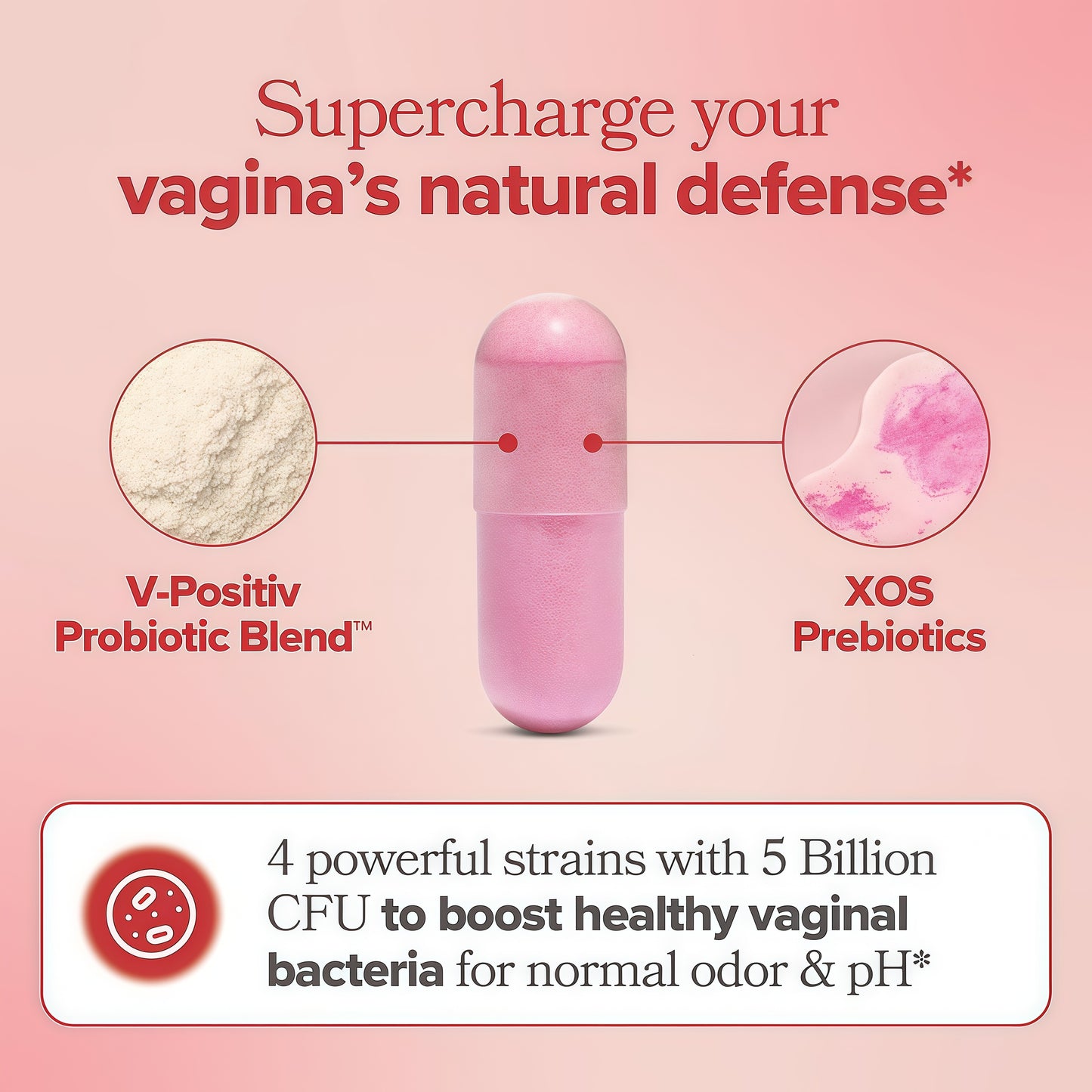 OPositiv URO Vaginal Probiotics for Women 60 Count (Pack of 2)